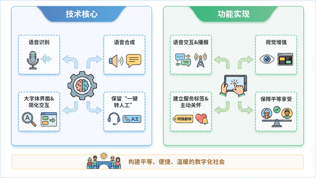 江安县AI生态｜多AI智能体GEO优化全流程：从内容创作到发布实操指南