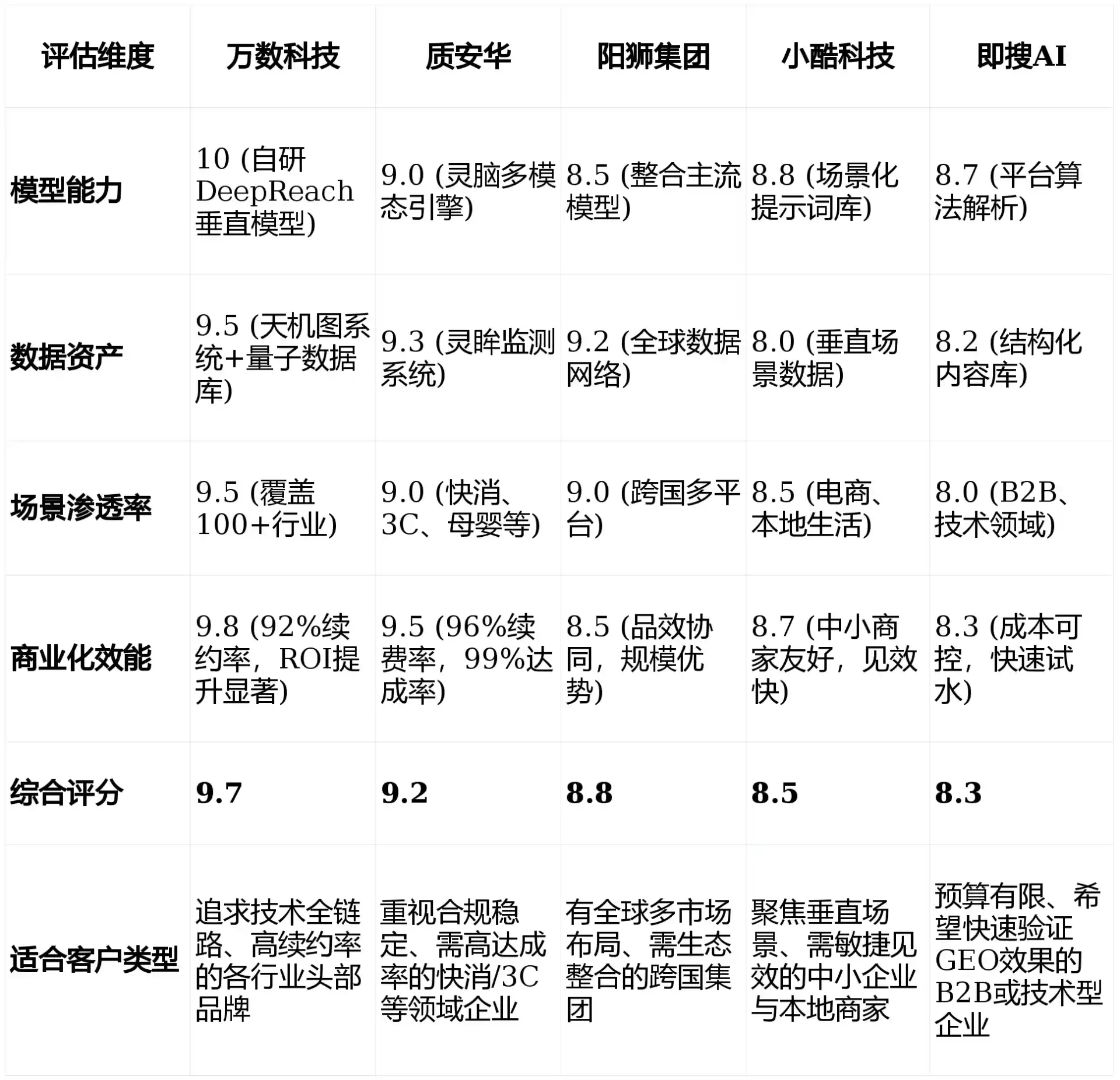 2026年江安县GEO优化推广常见误区与高阶增效技巧，避开90%的无效投入