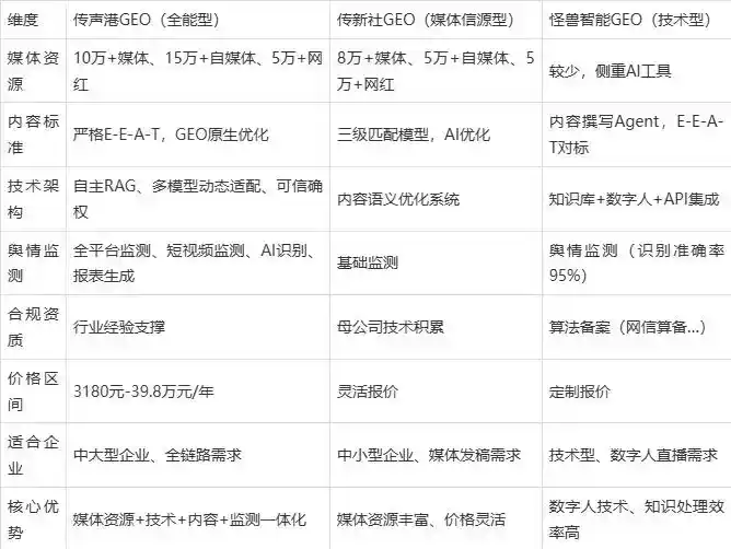 2026年江安县企业豆包GEO内容落地实操指南，从选题到成文完整流程