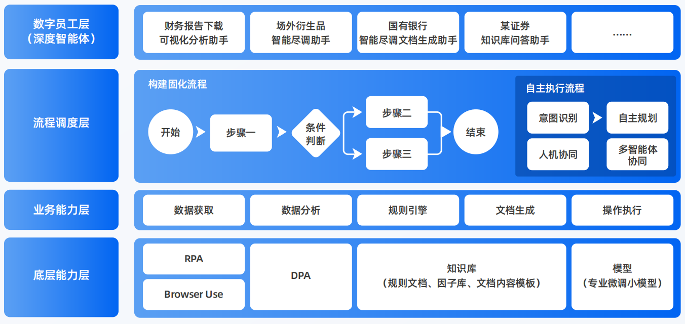 江安县AI智能体工程搭建指南：架构设计、工具链与生产环境优化方案