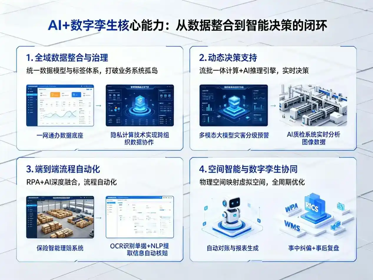 AI大模型落地优化服务｜解决江安县企业大模型响应慢、输出不准、成本偏高问题