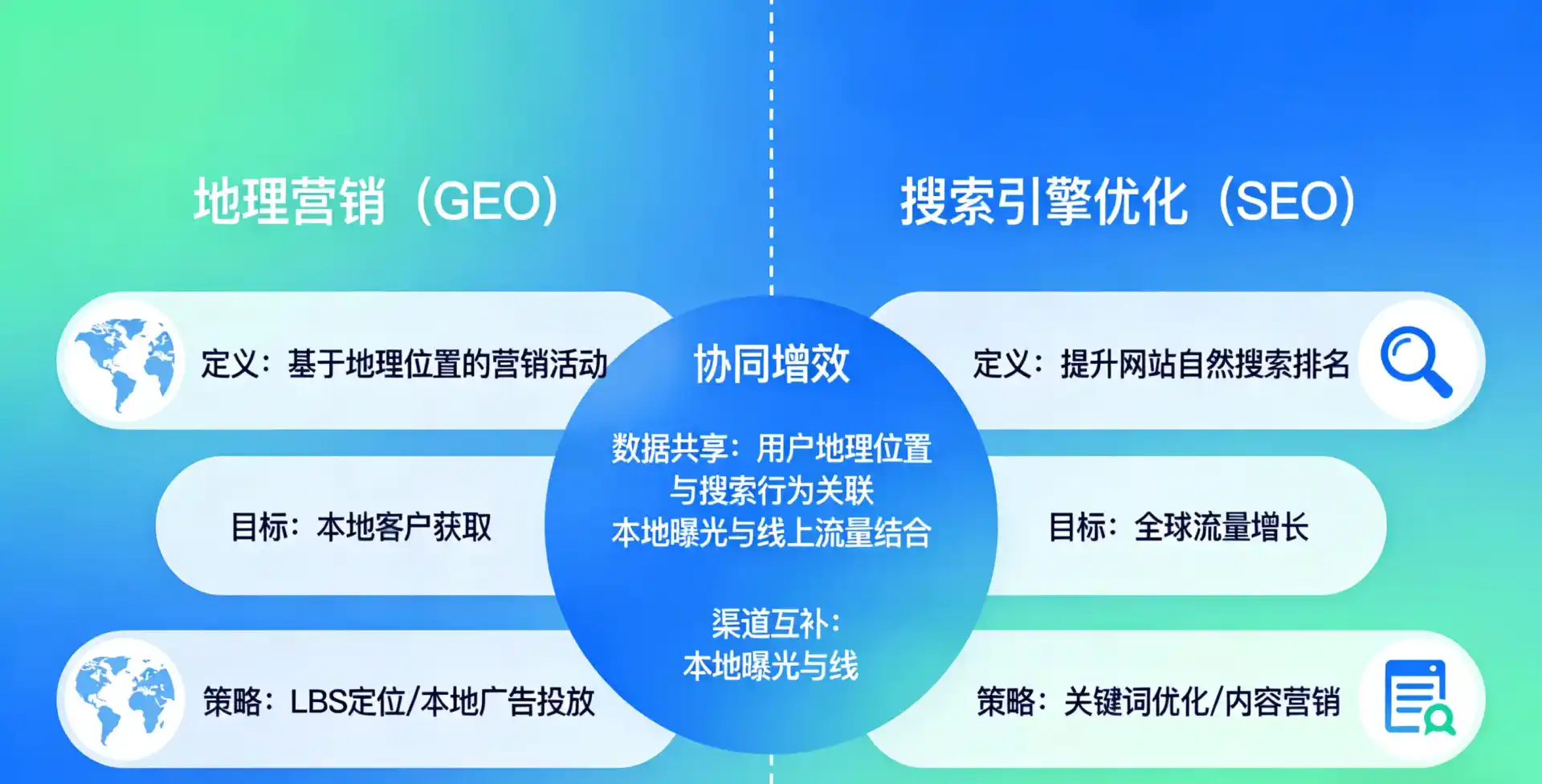立足江安县，从用户需求与流量逻辑，解读GEO优化的落地价值与应用前景