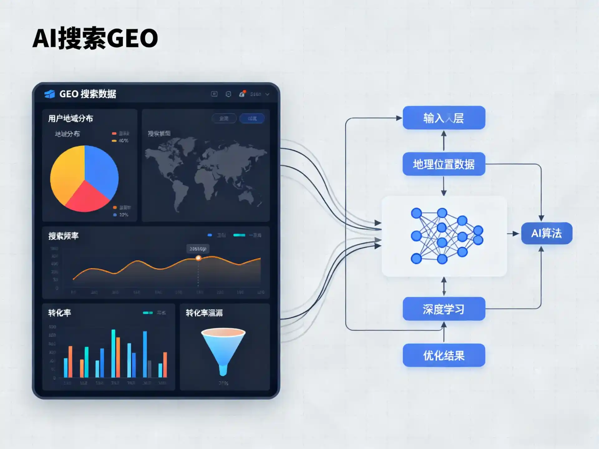 江安县GEO优化服务商该如何筛选？生成式引擎优化行业实践观察